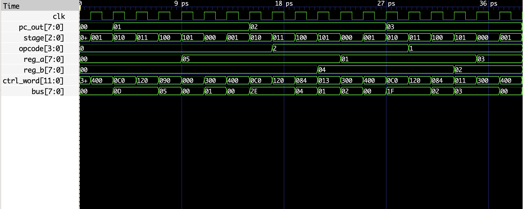 8bit computer waveforms