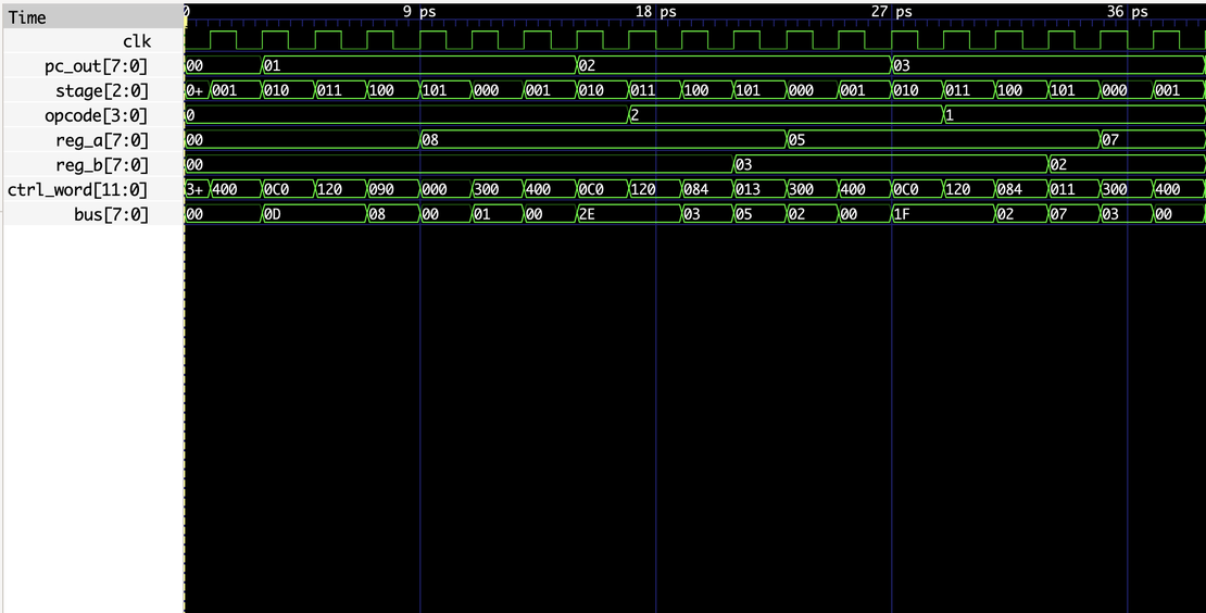 Making a simple 8-bit computer in FPGA