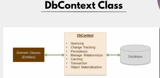 DbContextClass