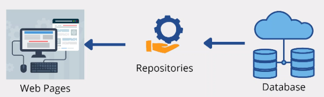 Repository Pattern