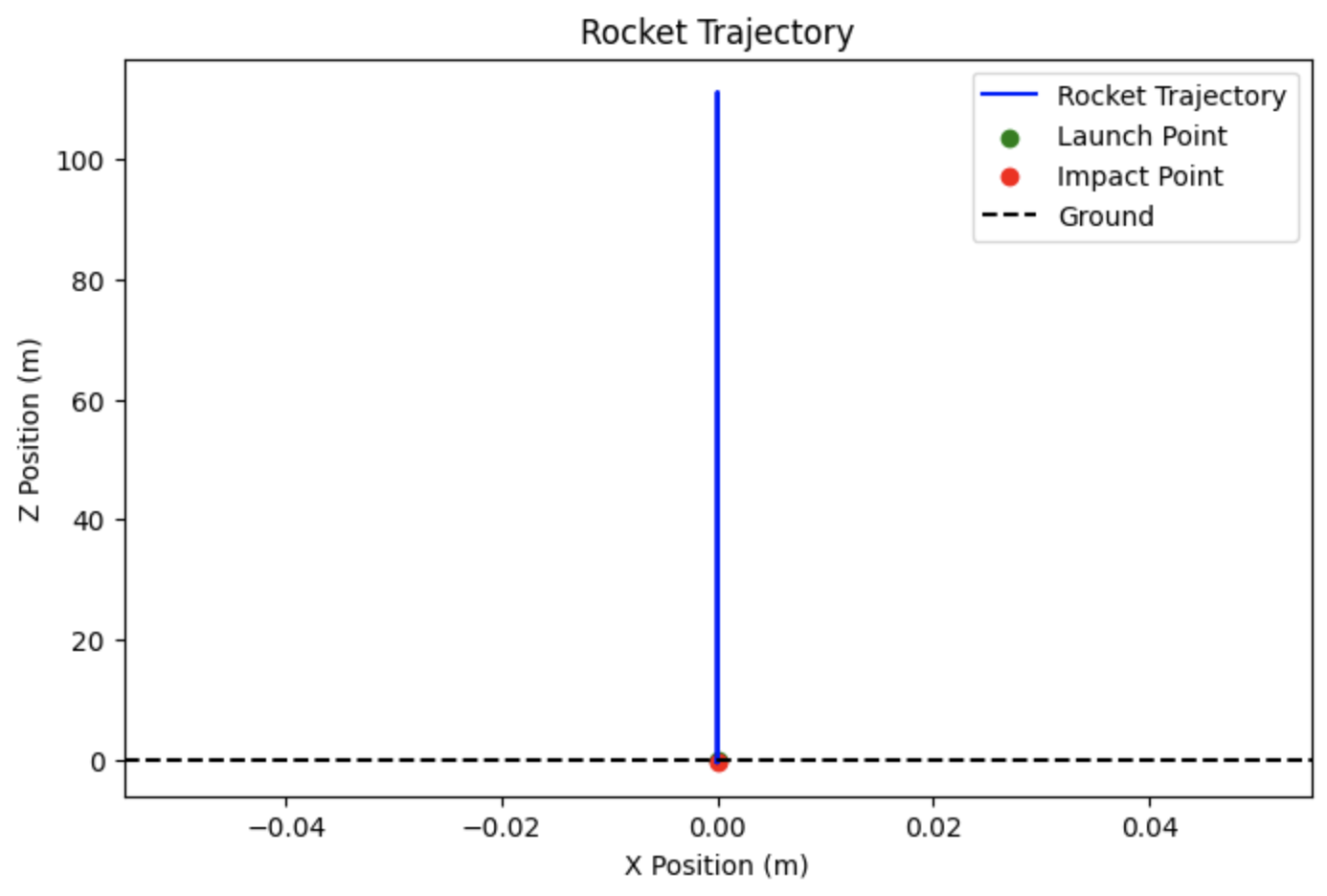 rocket trajectory 1