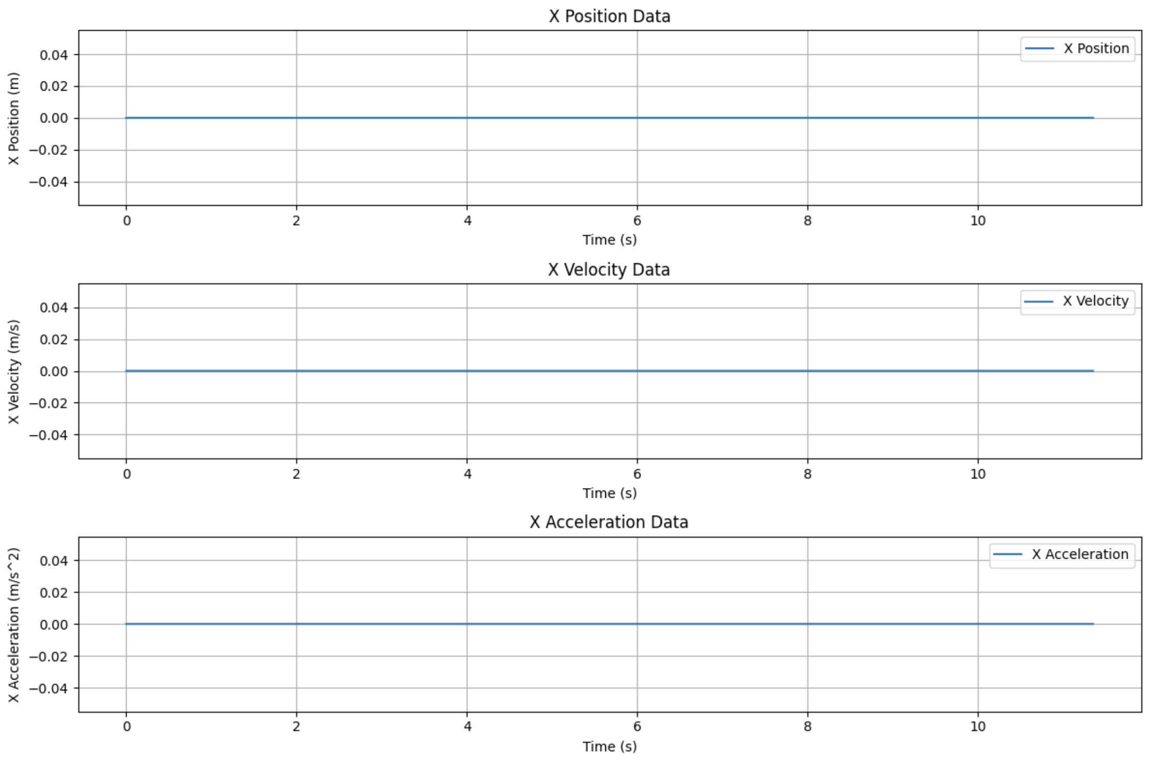 x data plot 1