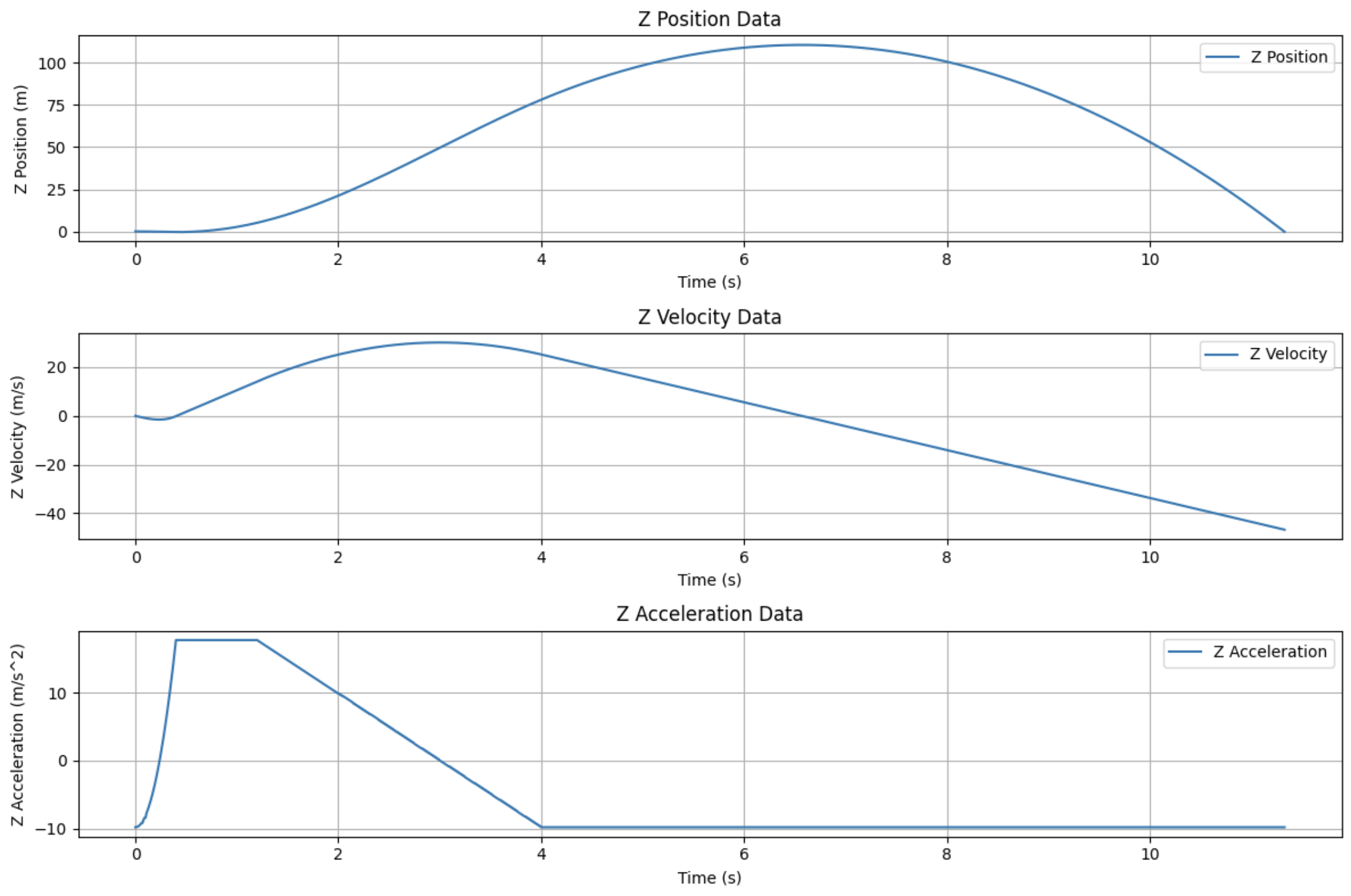 z data plot 1