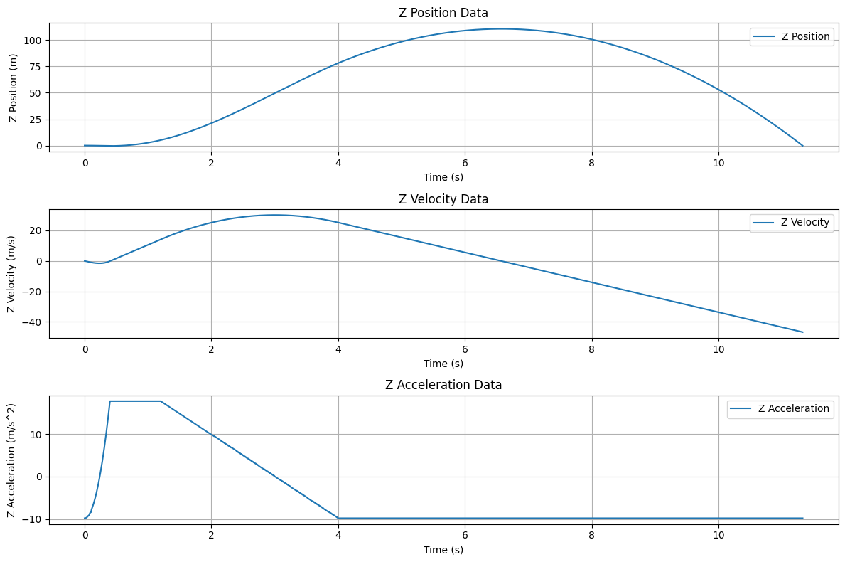 z data plot 2